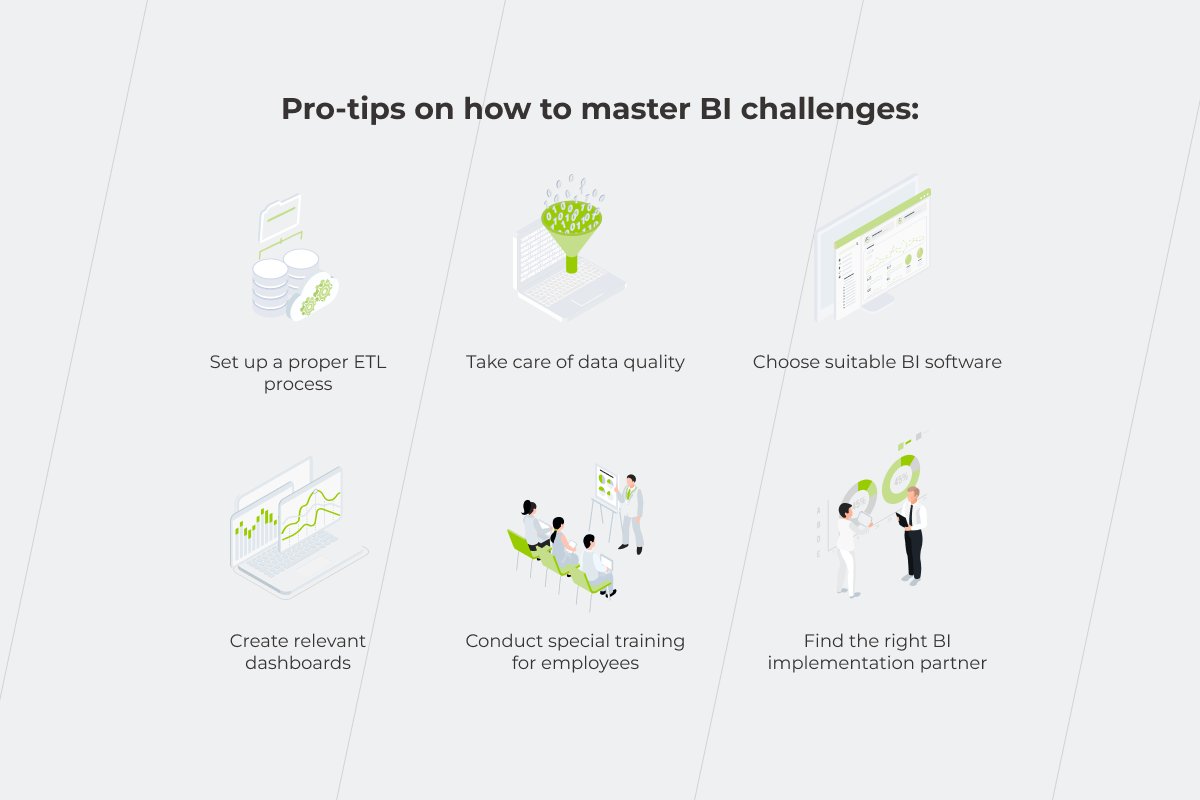 instinctools_EE's tweet photo. #BusinessIntelligence isn’t confined to the big guys anymore. Any company now can turn disparate #data into a plan of action. However, action-oriented #dataanalytics is premised on the precursors, each being a potential challenge. Here are some tips on how to master #BIchallenges https://t.co/yXRysb3p2o