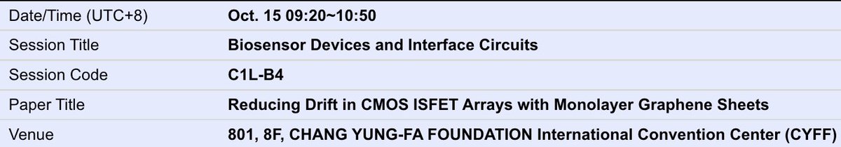 ChristoforosP11's tweet photo. Very excited and looking forward to the presentation of our paper on #graphene on #CMOS #ISFET arrays for drift reduction! Presented by Karina Goel at #BioCAS @ieeecassociety Co-authors: @pgeorgiou_ic @NickMoserIC https://t.co/nfYaW8xVAE