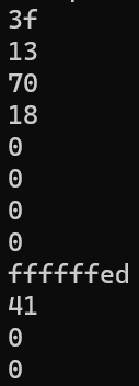 Someone I know was working through some code exercises and was baffled by some output their code was generating.

- char c = getc()
- char passed to hex printf() with an integer input argument
- the signed char is implicitly upcast to int
- the sign bit gets extended
- ffffffed
