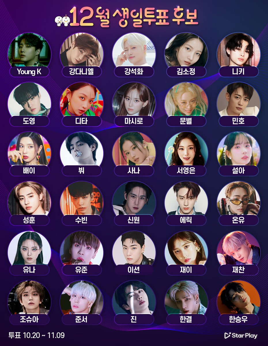 mystarplay's tweet photo. 🎂#스타플레이 #12월생일투표 후보최종공개🎂
🗓️10/20 pm6:00 (KST) OPEN

#영케이 #강다니엘 #강석화 #김소정 #니키 #도영 #디타 #마시로 #문별 #민호 #배이 #뷔 #사나 #서영은 #설아 #성훈 #수빈 #신원 #에릭 #온유 #유나 #유준 #이션 #재이 #재찬 #조슈아 #준서 #진 #한결 #한승우 #STARPLAY https://t.co/8vIFPPsfem