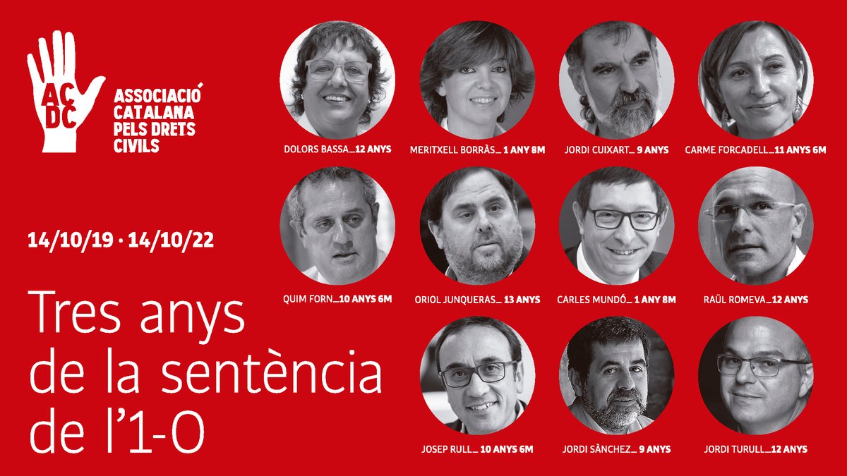 Avui fa 3 anys del #14Oct que el Suprem va comunicar la sentència de la vergonya que condemnava a més de 100 anys de presó a 11 membres del Govern, deteriorant greument la salut democràtica de l'Estat espanyol.
No va ser justícia, va ser venjança.