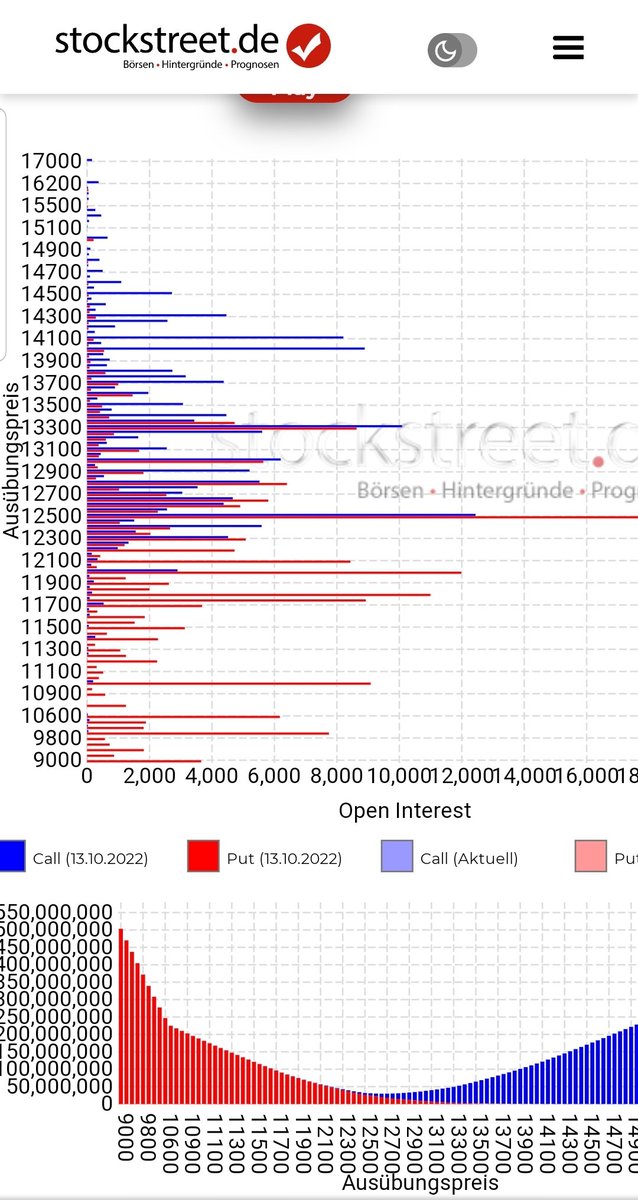 jovi_sie's tweet photo. If you wondering about $DAX performance last time---》Opex with bigest short position which doesn't fit in screen https://t.co/IVF9qKoGvc