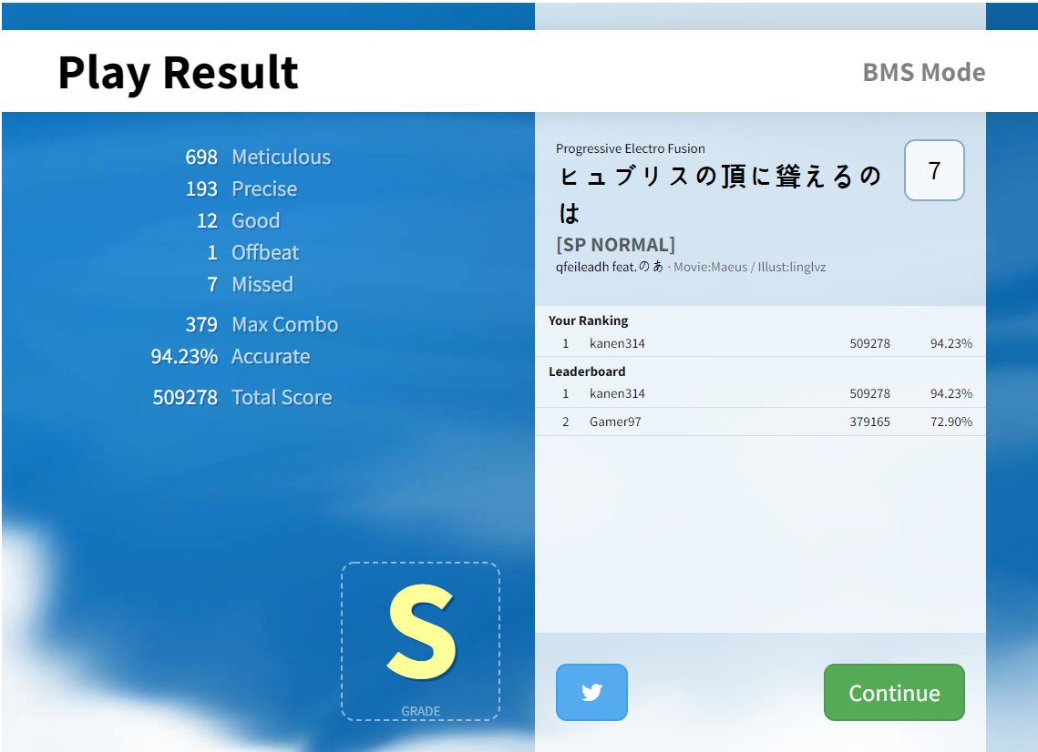 L_F_Kanen's tweet photo. Played:「 ヒュブリスの頂に聳えるのは [SP NORMAL] 」on #Bemuse (Score:509278 [S])
→ https://t.co/Hn1o7yhwLe 

재밌당 https://t.co/Pygk5hO6Sh