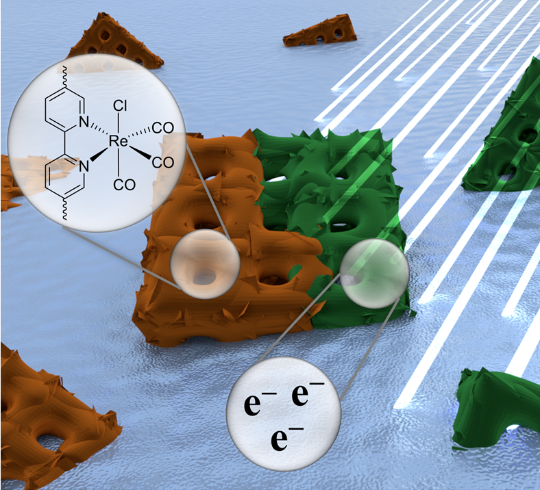More good news!🙌😎 Philip's paper on the photoaccumulation of electrons is now accepted and online in Advanced Materials. Great work that all started with a "failed" experiment. Congratulations!🥳
onlinelibrary.wiley.com/doi/10.1002/ad…