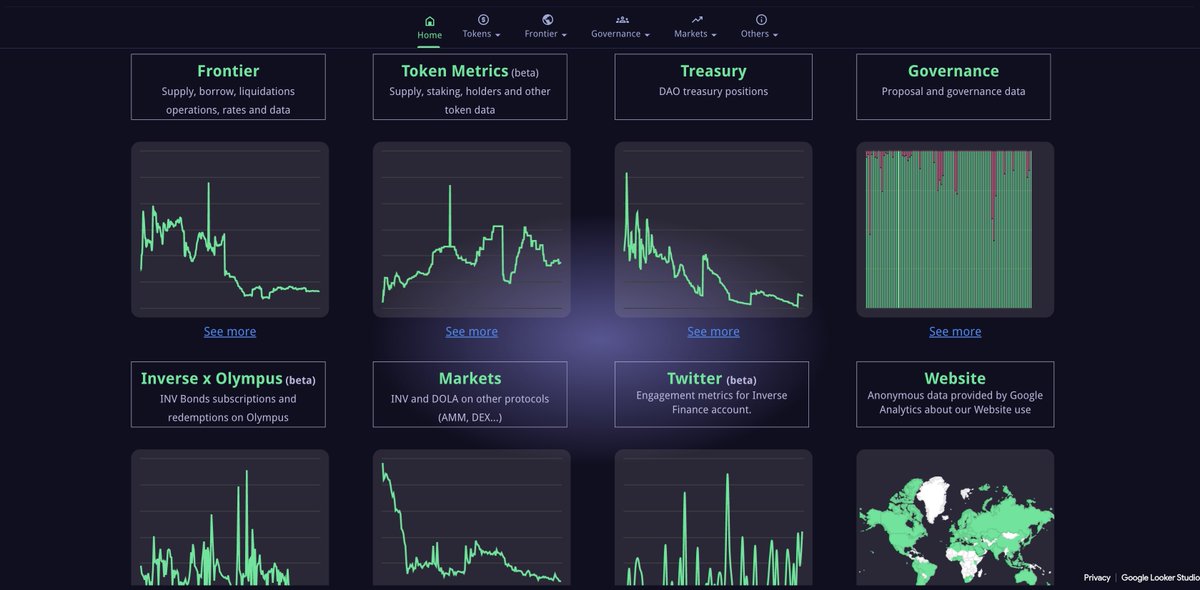 For months, <a href="/InverseFinance/">Inverse</a>'s Head of Analytics <a href="/naouufel/">Naoufel</a> has been building an unprecedented realtime monitoring, alerting and analytics machinery.

Analytics is Inverse’s all-seeing eye that empowers all DAO teams including risk, treasury, fedchair, growth and product

Thread 🧵