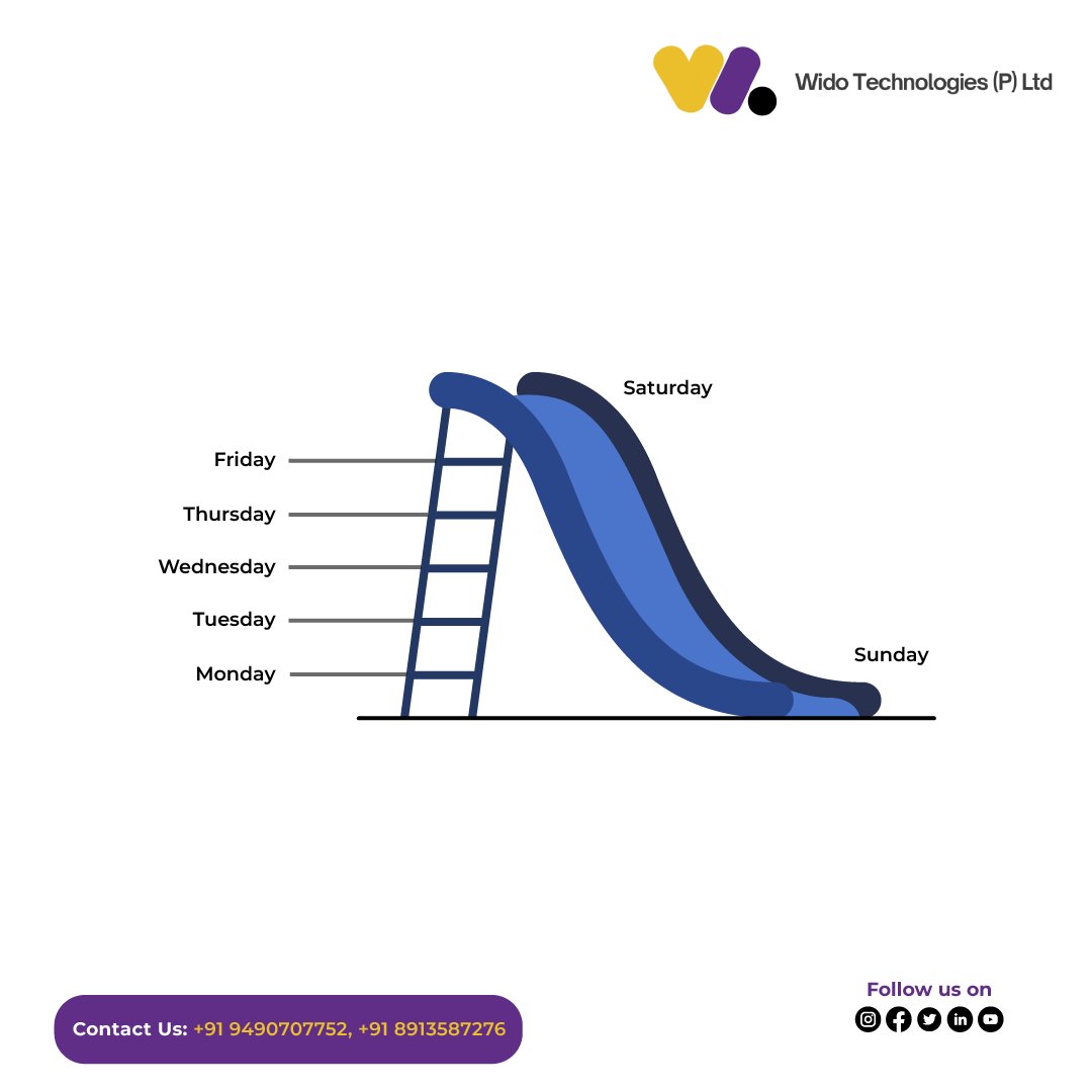 widotechnologi1's tweet image. Work Cycle of an Employee..!

Climbing steps day by day may be hard but the enjoyment waits for you on the weekend joy ride to rejuvenate and work afresh again.

#widotechnologies #workcycle #employeework #employeeperformance #employeetask #webdevelopment #mobileappdevelopment