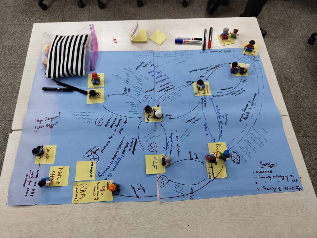 PCI_India_'s tweet photo. #PCI_India's Women Economic Empowerment project #TA_RDD hosted a workshop on the design & rollout of #MonitoringLearningEvaluation in partnership with @IMAGO_gg @sambodhi.
During the workshop, the team discussed the progress and way forward of the intervention.
#MGNREGA https://t.co/AXc4zsAAOL