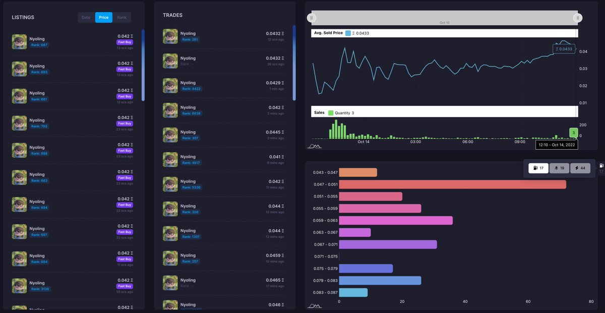 Nft Stats Tools tweet media