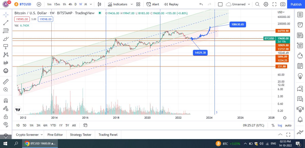 1amadarsh's tweet photo. #BTC  Prediction
.
#BTCUSDT #LUNC 
@pushpendrakum @open4profit @bull_bnb @CrptoVIPsignal https://t.co/7VuCTuZ8s8