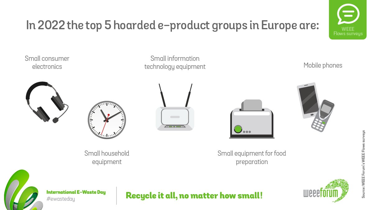 WEEE Forum tweet media