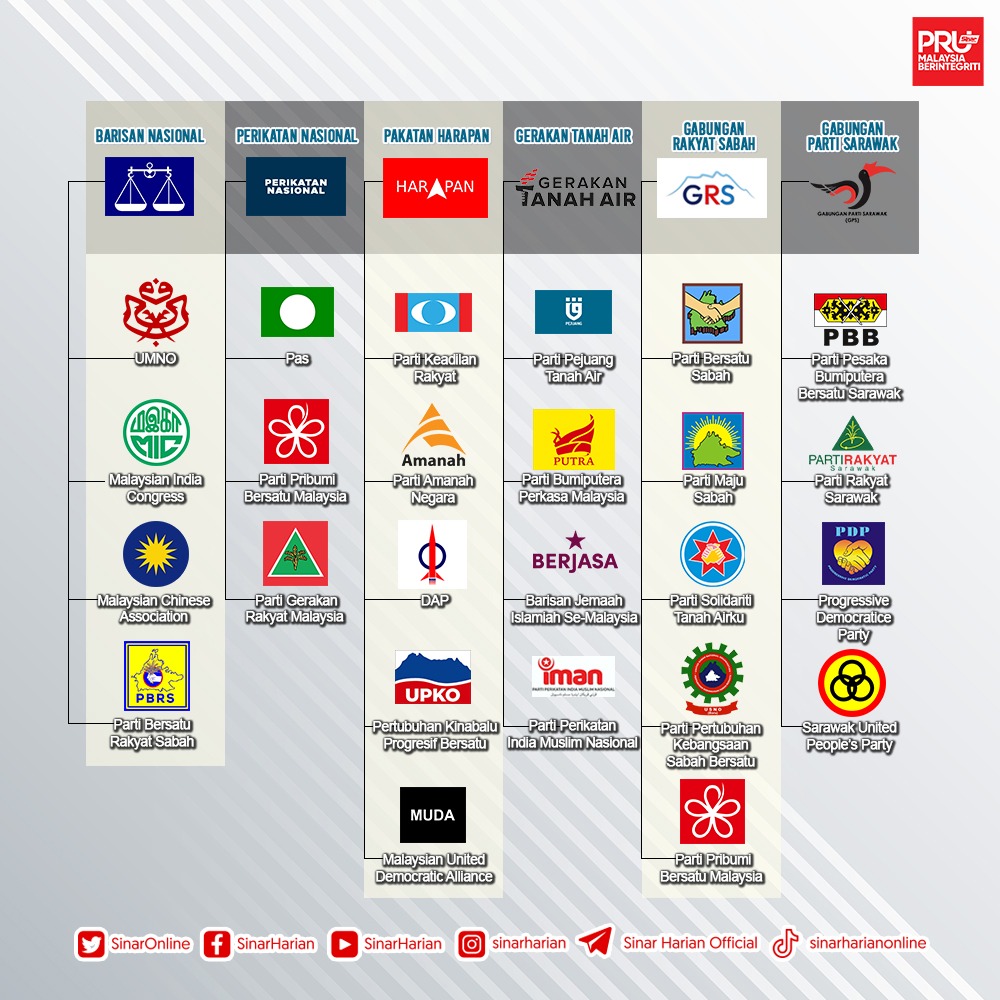 SinarOnline's tweet photo. Jika ini gabungan parti pada PRU15 nanti, pakatan mana jadi pilihan anda?

Jom vote di bawah! https://t.co/5HHzzMZghG