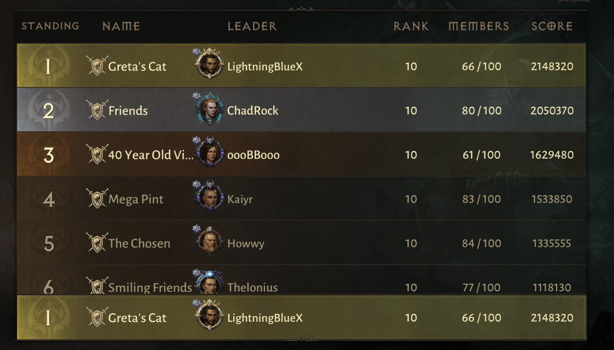 Endimages's tweet photo. @DiabloImmortal You can find us on US east Helliquary!! https://t.co/nOc6fXQ6ul