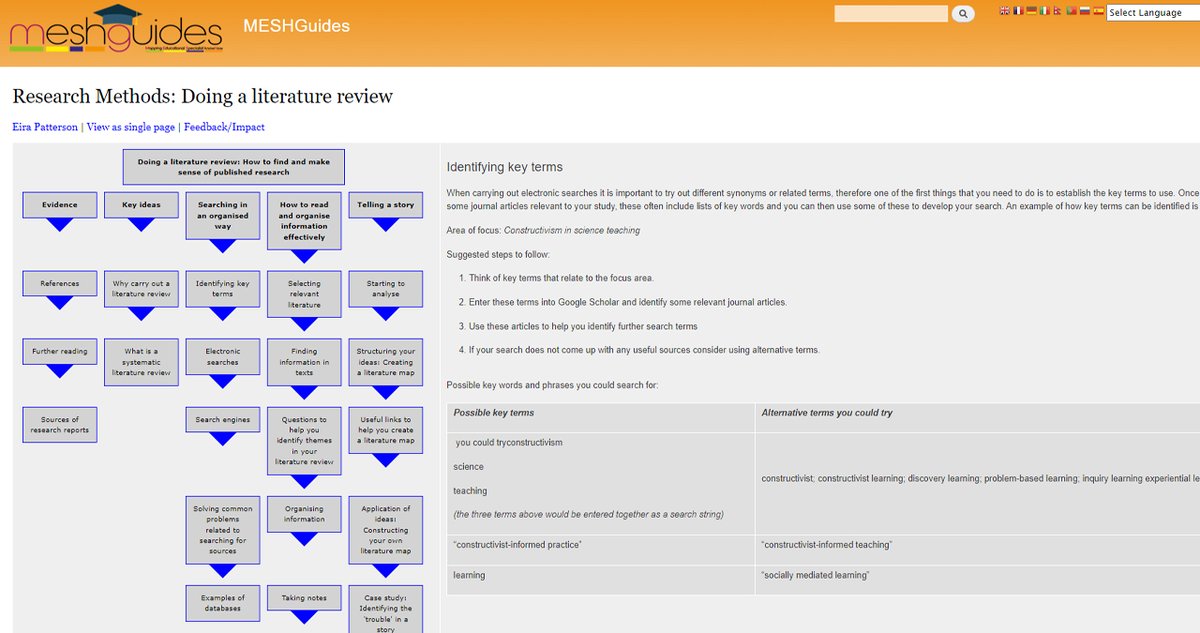 Doing a literature review? How do you find and make sense of published research? 🔍📚 Our MESHGuide is designed to help you understand how to use other people’s writing to inform your own research: meshguides.org/guides/node/40… #MESHGuide #Research #Education