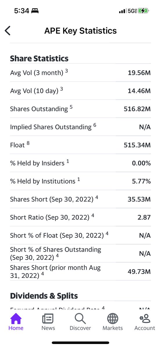 PappasVicki's tweet photo. Now we all know #Ape #shorts have not #covered β¦short % shares outstanding in August was 481.14%, check out the % in September πππ #AMC #AMCSQUEEZE #AMC500k #AMCAPES #AMCNEVERLEAVING #amcshortsqueeze @CEOAdam #AMCweStandWithAA #AMCARMY #AMCSO22 @cvpayne what do you π€?πππ https://t.co/6BUsbtdRm3