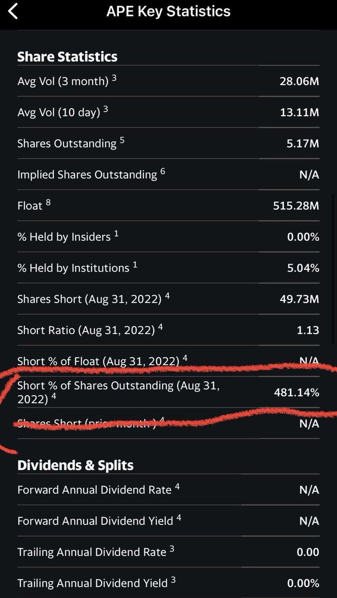 PappasVicki's tweet photo. Now we all know #Ape #shorts have not #covered β¦short % shares outstanding in August was 481.14%, check out the % in September πππ #AMC #AMCSQUEEZE #AMC500k #AMCAPES #AMCNEVERLEAVING #amcshortsqueeze @CEOAdam #AMCweStandWithAA #AMCARMY #AMCSO22 @cvpayne what do you π€?πππ https://t.co/6BUsbtdRm3