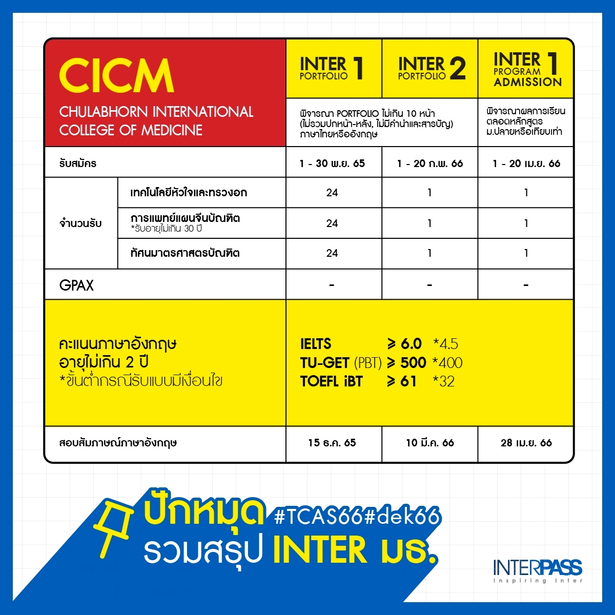 InterPass tweet media