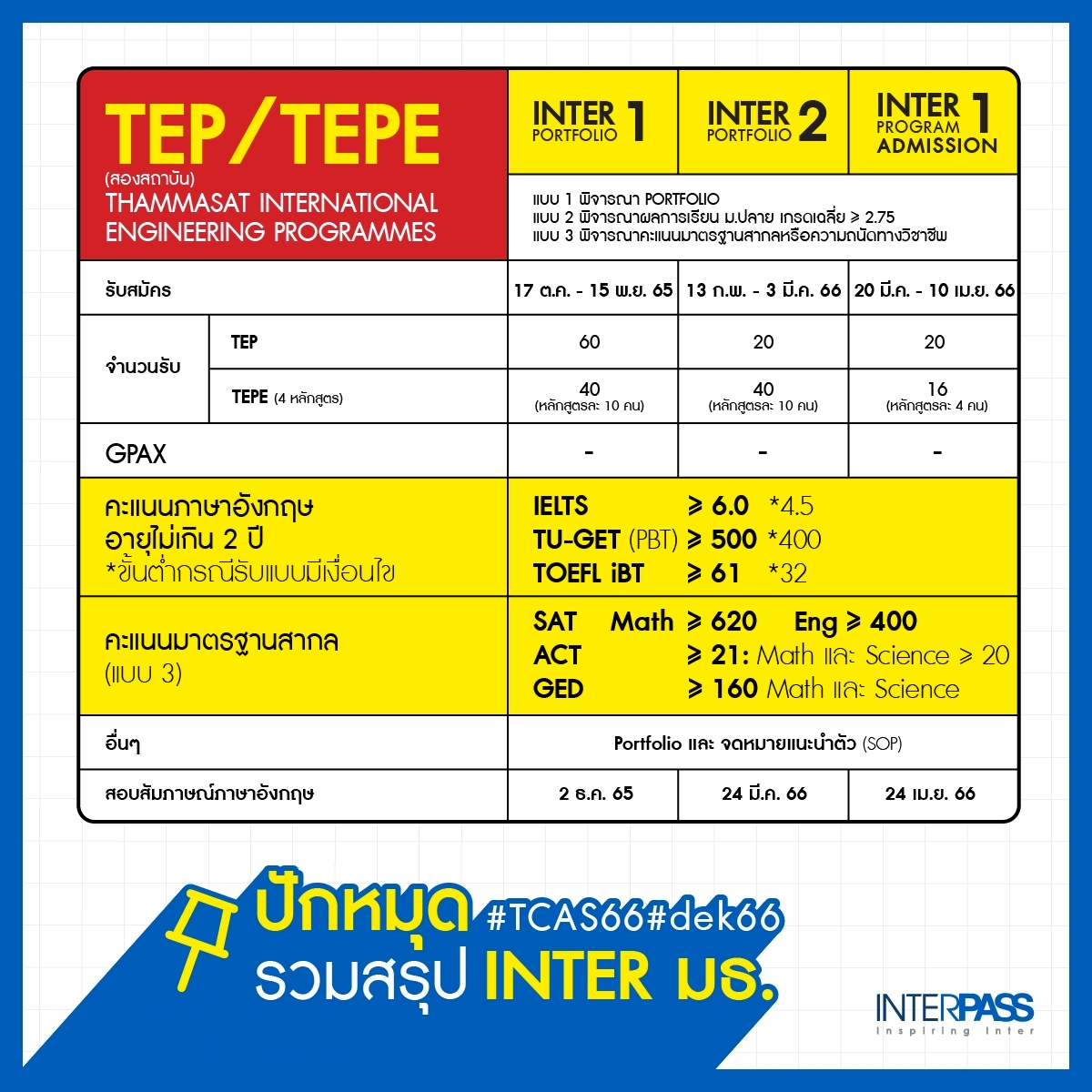 InterPass tweet media