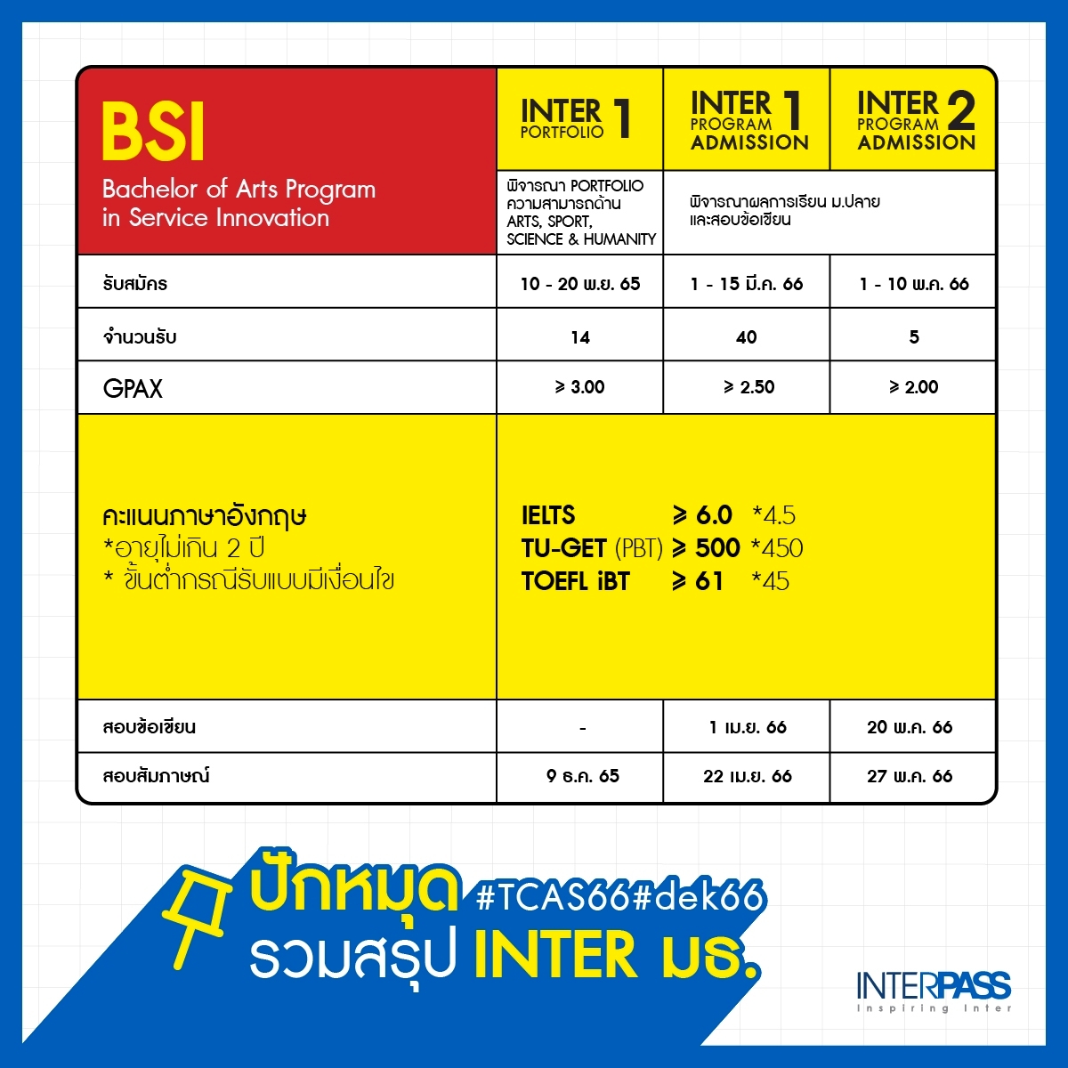 InterPass tweet media