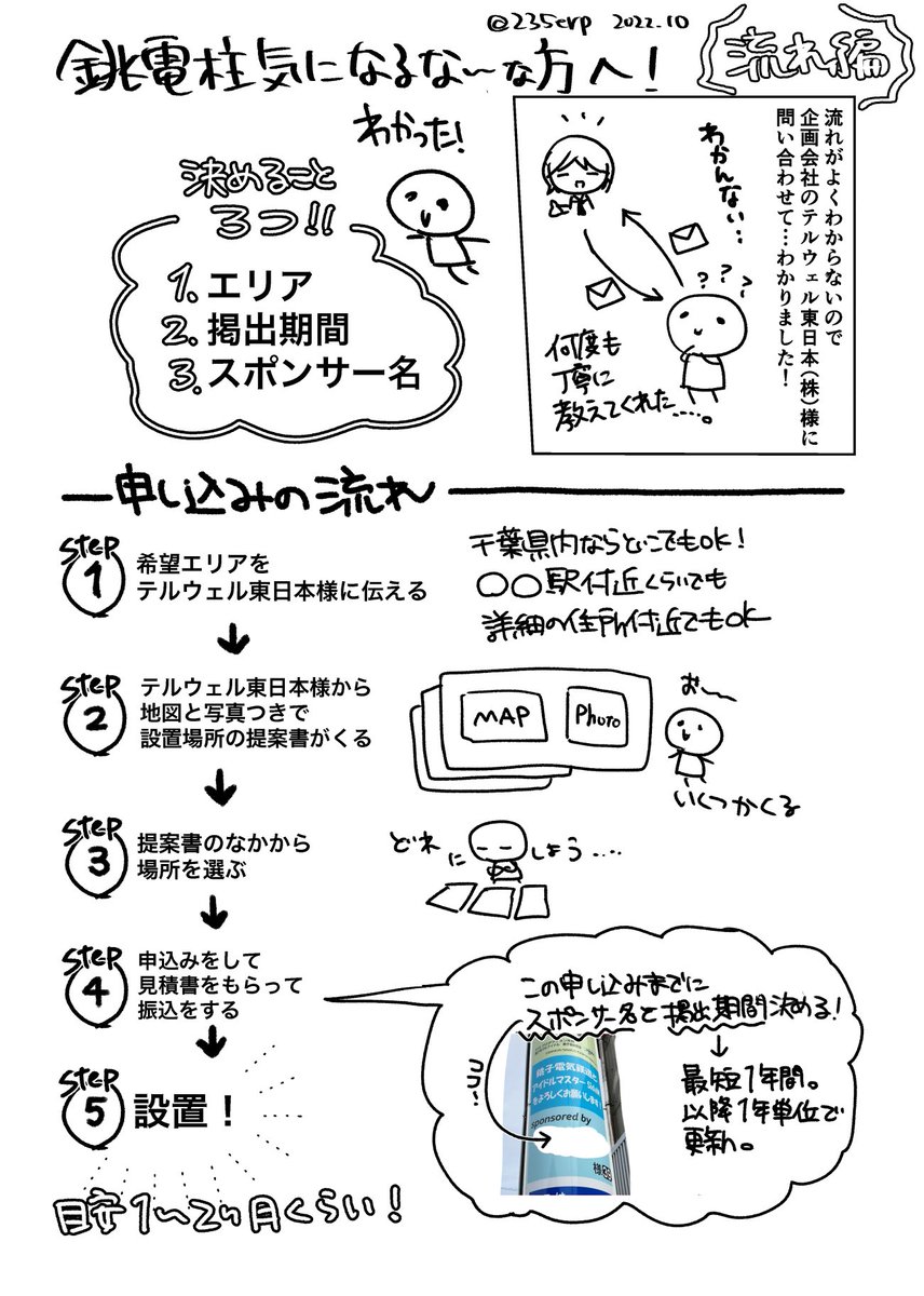 おまけ。銚電柱はフラスタ!!!あと電柱申込み気になる方いらしたら流れをまとめましたのでどなたかの参考になれば嬉しいです!(2/2) 