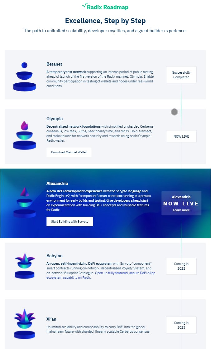 mavijean00's tweet photo. @rjun233 @VEELEE00 Babylon is part of #radix roadmap mate
This will be mainnet update so Scrypto based application can be deployable 
#layer1 https://t.co/d6ROmShKPf