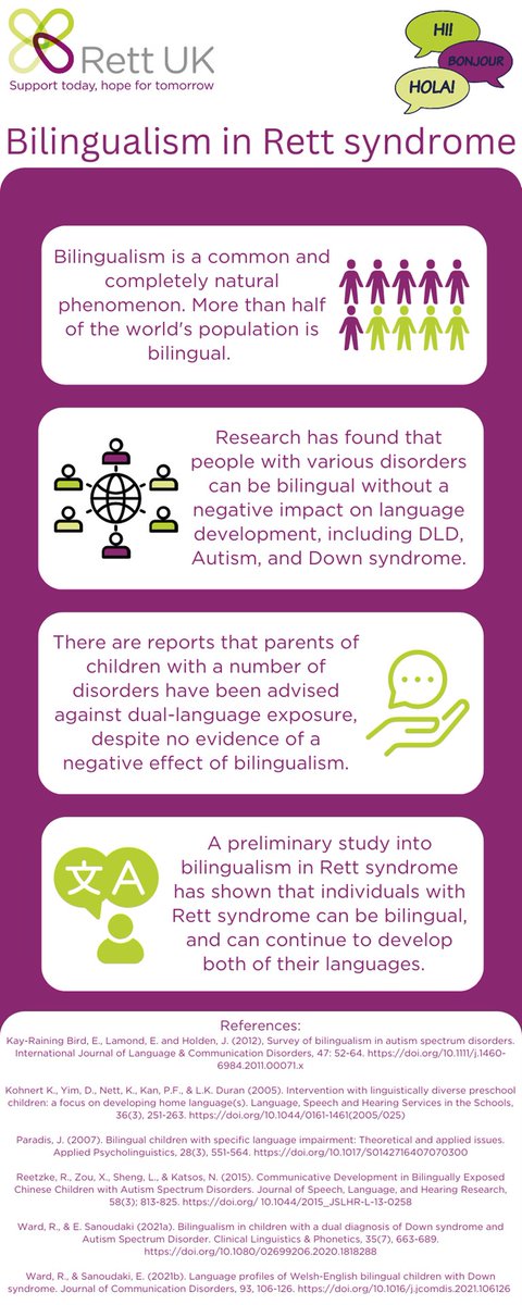 GivingVoiceUK's tweet photo. People with #Rett syndrome can be, and are, bilingual. Research so far has found no reason to limit #PwRS to one language. Do you have #bilingual clients with #RettSyndrome? How do you support them to develop all of their languages? https://t.co/zH5ZXevCvp