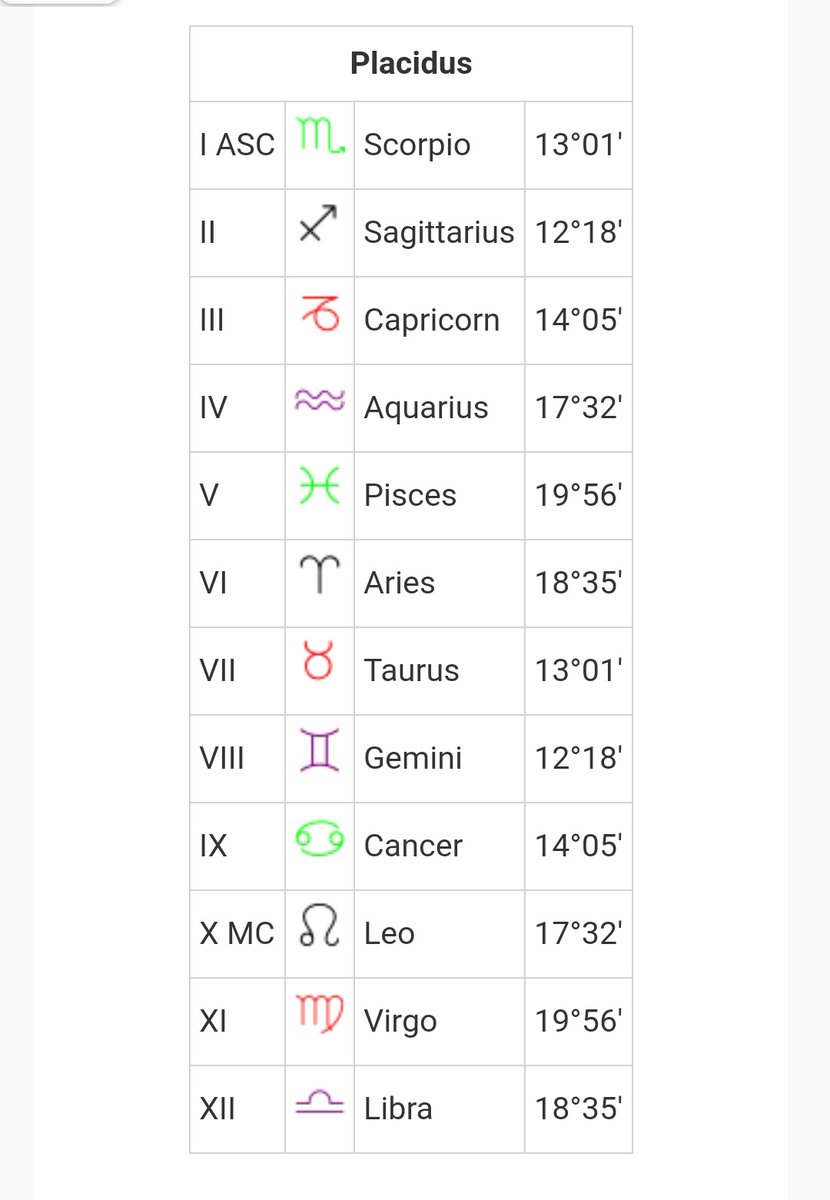 being_pihu's tweet photo. Please let me know what you think about my chart @ZodiacFacts https://t.co/h9wmZ5Y4Os