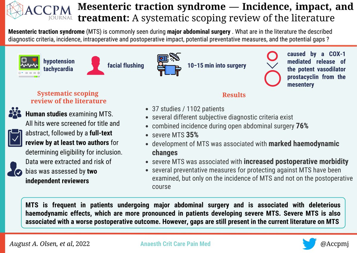 📢Scoping review on

💥Mesenteric Traction Syndrome 💥

🔸76% of patients undergoing major abdominal surgery  
🔸associated with deleterious haemodynamic effects 🔸severe MTS is  associated with a worse postoperative outcome

To learn more 👇
➡️🔗tinyurl.com/yx6yynpu