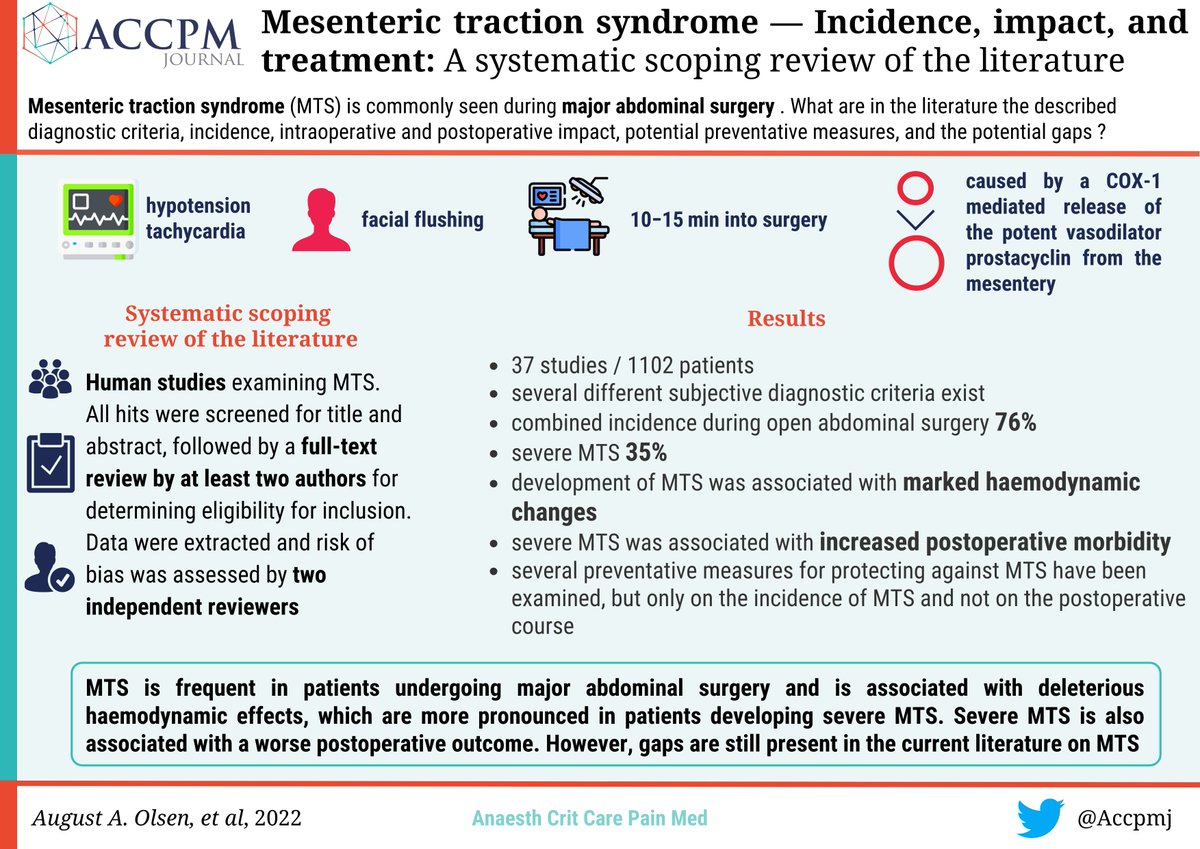 📢Scoping review on 💥Mesenteric Traction Syndrome 💥 🔸76% of patients undergoing major abdominal surgery 🔸associated with deleterious haemodynamic effects 🔸severe MTS is associated with a worse postoperative outcome To learn more 👇 ➡️🔗tinyurl.com/yx6yynpu