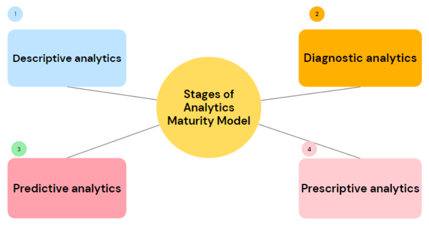 Shradha55989917's tweet photo. Analytics maturity model: An Overview
Know here : https://t.co/Z8UgZaubDC

#dataanalytics #DataScience #DataVisualization  #Data #datasciencetechnology #Analytics #technology #maturitymodel #dataanalyst #analyticsmaturity https://t.co/GzkM4SA6JE