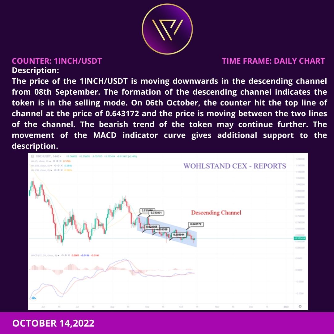 WOHLSTAND EXCHANGE tweet media