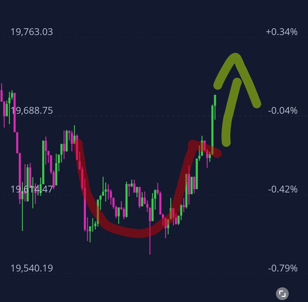 StockmoneyL's tweet photo. #Bitcoin

Cup and Handle breakout https://t.co/ni7p9ZVM2W