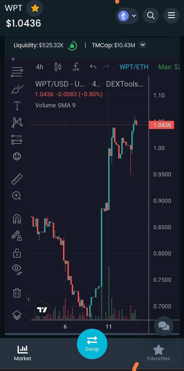 BIGDeelynn's tweet photo. Real world utility
ROI coming back from the outside world ,
This is the future of crypto, this is #FortiFi
@WPT_Investing @FortiFicrypto
#wpt $wpt #warpt #eth #defi #btc #cro #utility #crypto #nodegens #strong https://t.co/9ksvLWrD40