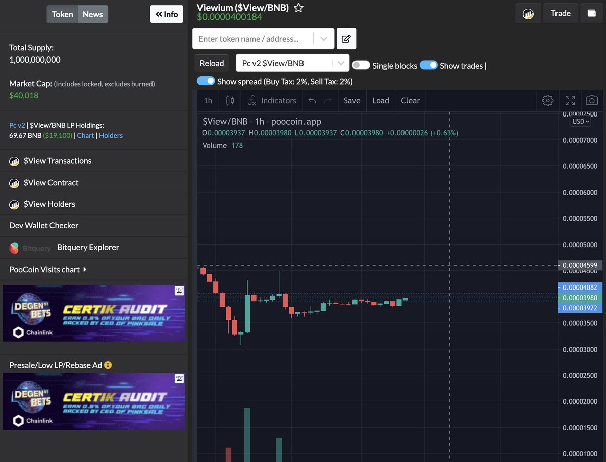 We are back to 40k again, hourly chart looks primed for a rehersal