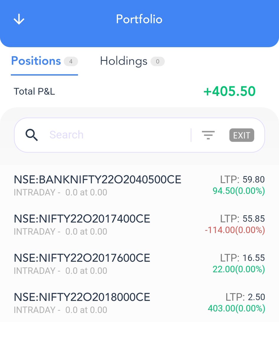 livetradebook's tweet photo. Day9 -14 oct 2022
 #worldrecordchallenge #profit #day9 #fyers #10kto1crore #options #banknifty #livetradebook #nifty #intraday #traderslife #lifestyle #14oct https://t.co/27xEsmbmLQ