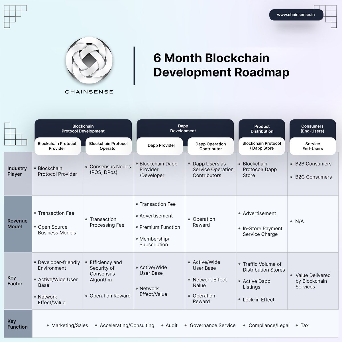 Chain Sense tweet media