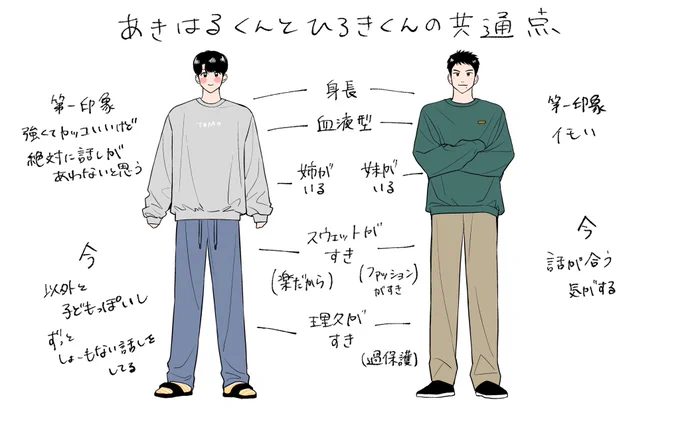 俺が主役なわけがない10話前編配信されました〜https://t.co/FoE5arxCMe
ついに秋治とヒロキが和解しました…🫶 
