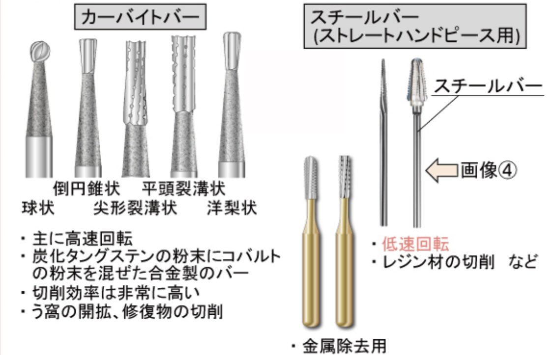 バー、ポイント類がひと目でわかるまとめ 2》 バー、ポイント類がひと目でわかるまとめ 2》