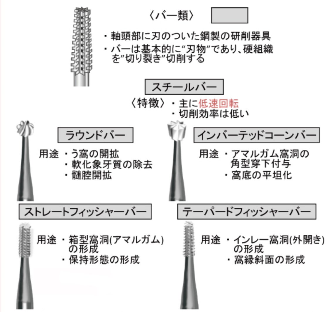 歯科用 バー ポイント いろいろ (歯科のための一問一答 on X 歯科用 バー ポイント いろいろ (歯科のための一問一答 on X