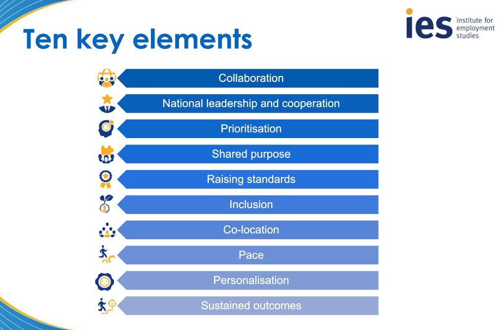 Really interesting from <a href="/EmploymtStudies/">Institute for Employment Studies</a>'s exploration of youth employment programmes from across Europe, with 10 key elements that lead to success. Full report at employment-studies.co.uk/resource/impro… 
#YouthEmployment #PlaceBased #Careers
