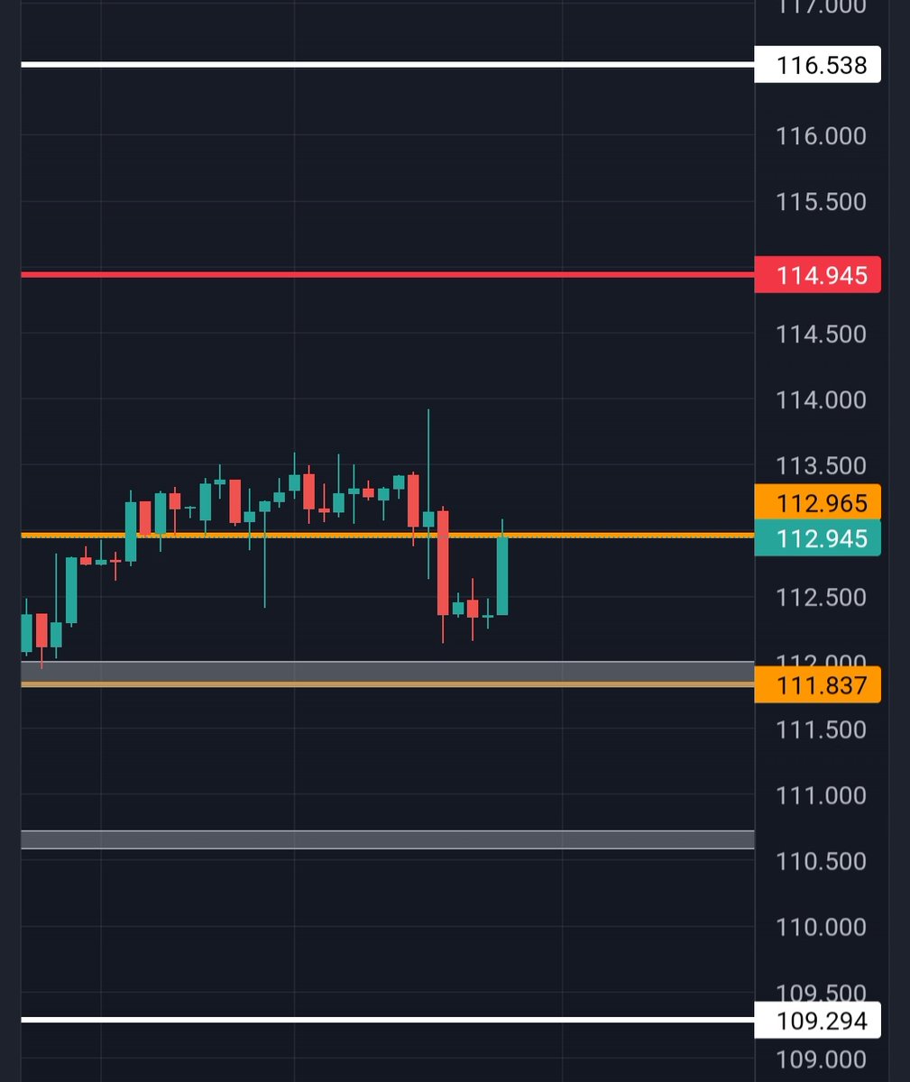 kriptomeg's tweet image. #DXY 

dirençte salarsa btc yükselişe geçer 👀

#BTC #ANT #FTM #GMT #BNB #Binance #avax