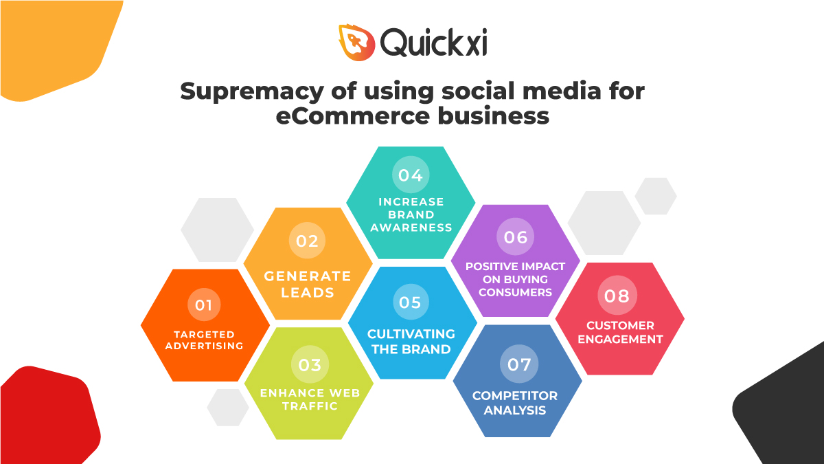 QuickxiOfficial's tweet image. As you go, a step-by-step process to scale your eCommerce business on social media. quickxi.com 🤝

#DeliveryAppSolution #OnlineStoreBuilder #AppDevelopement #RestaurantBusiness