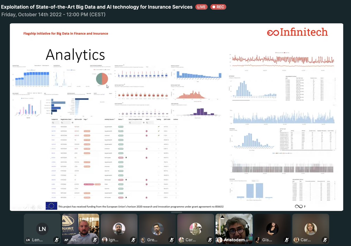 📡Our webinar Exploitation of State-of-the-Art Big Data and AI technology for Insurance Services is LIVE !
You still can join us at this address : linkedin.com/feed/update/ur…
<a href="/AndreasPolitis/">Andreas Politis</a> <a href="/alboportero/">Carlos Albo</a> <a href="/wenalyze/">Wenalyze</a> @innovSprint
<a href="/aristodemos/">Aristodemos Pluto</a>