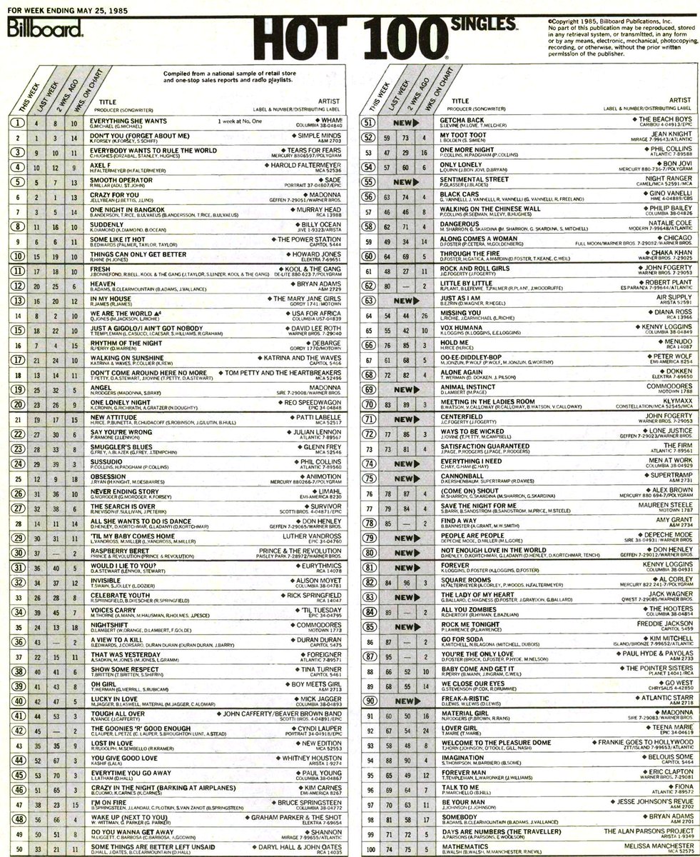 Retro Music Charts tweet media