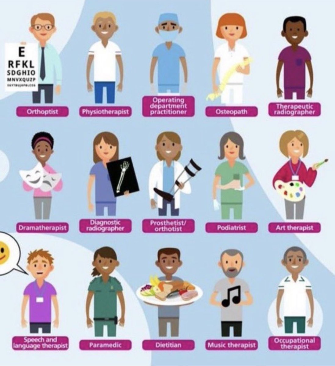 Happy AHP day to all my amazing AHP colleagues, but especially my phenomenal team <a href="/EnteralHome/">GHNHSFT - Home Enteral Feeding Team</a> 🤩<a href="/gloshospitals/">Gloucestershire Hospitals NHS Foundation Trust</a> #AHPsDay2022