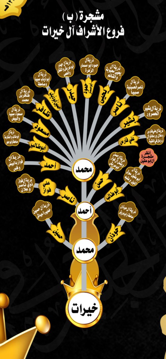 الأشراف آل خيرات tweet media