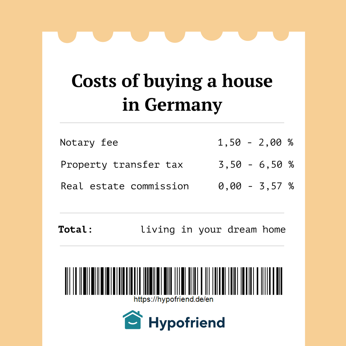 HypoFriendDE's tweet photo. Property price is not the only expense involved in the homebuying process - there are also a few upfront costs. Here is a brief overview of the taxes, costs, and fees payable when purchasing real estate in Germany 🙌👀 https://t.co/cEbRMRGnRT