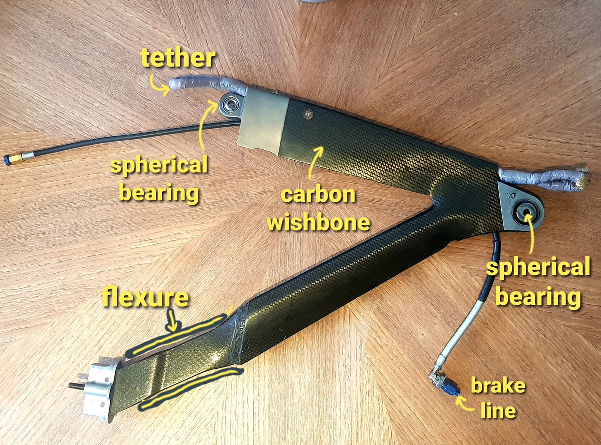 ScarbsTech's tweet photo. Although #F1 suspension doesnt move much, the wishbones still need to pivot at the chassis and upright. There's different ways to do this. Bearings or flexible blades. 
Thread...
#F1 #TechTalk #AustinGP https://t.co/G46aScahmO