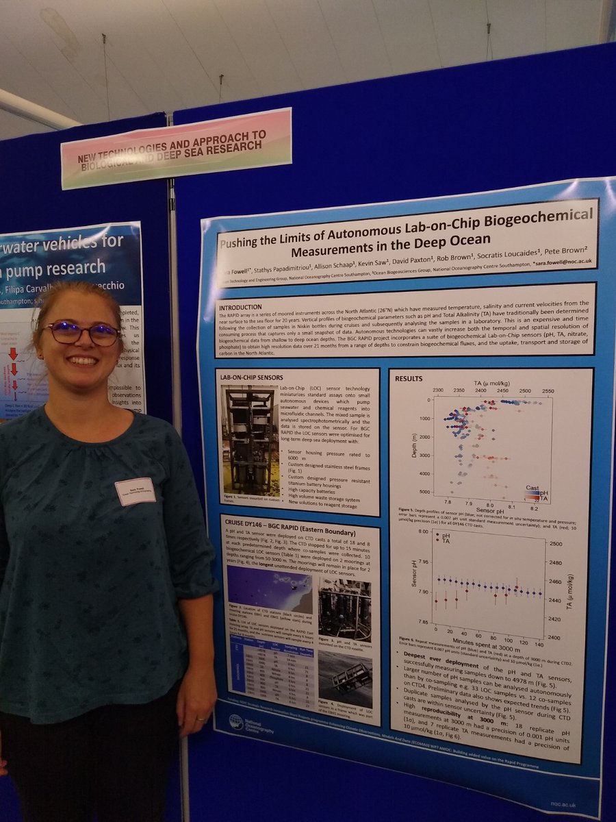 biogeosensing's tweet photo. Dr Sara Fowell presented a poster about the @RAPID_AMOC  cruise DY146 where @biogeosensing sensors broke a new record with pH and TA sensors deployed as deep as 5000 m 🎉 @NOCnews #autonomy #sensors #carbonatesystem https://t.co/4cLs8U7tP8