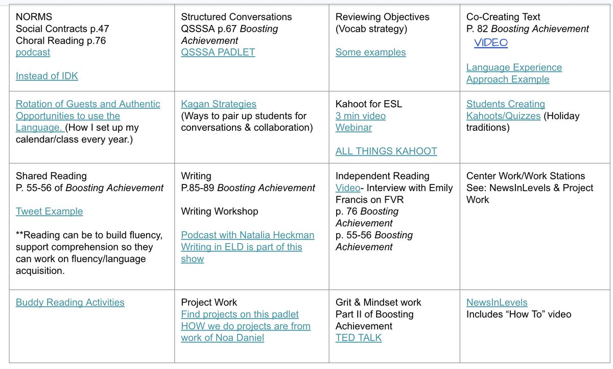 Shared at the #Newcomers Institute at #TABE2022
What worked in my #Newcomer classroom! 
These are the things we focus on when I coach #ESL / #ELD Ts.
---> bit.ly/3eqLsKg
Top tips from the #BoostingAchievement book. (None of the links require the book).   #SIFE #SLIFE