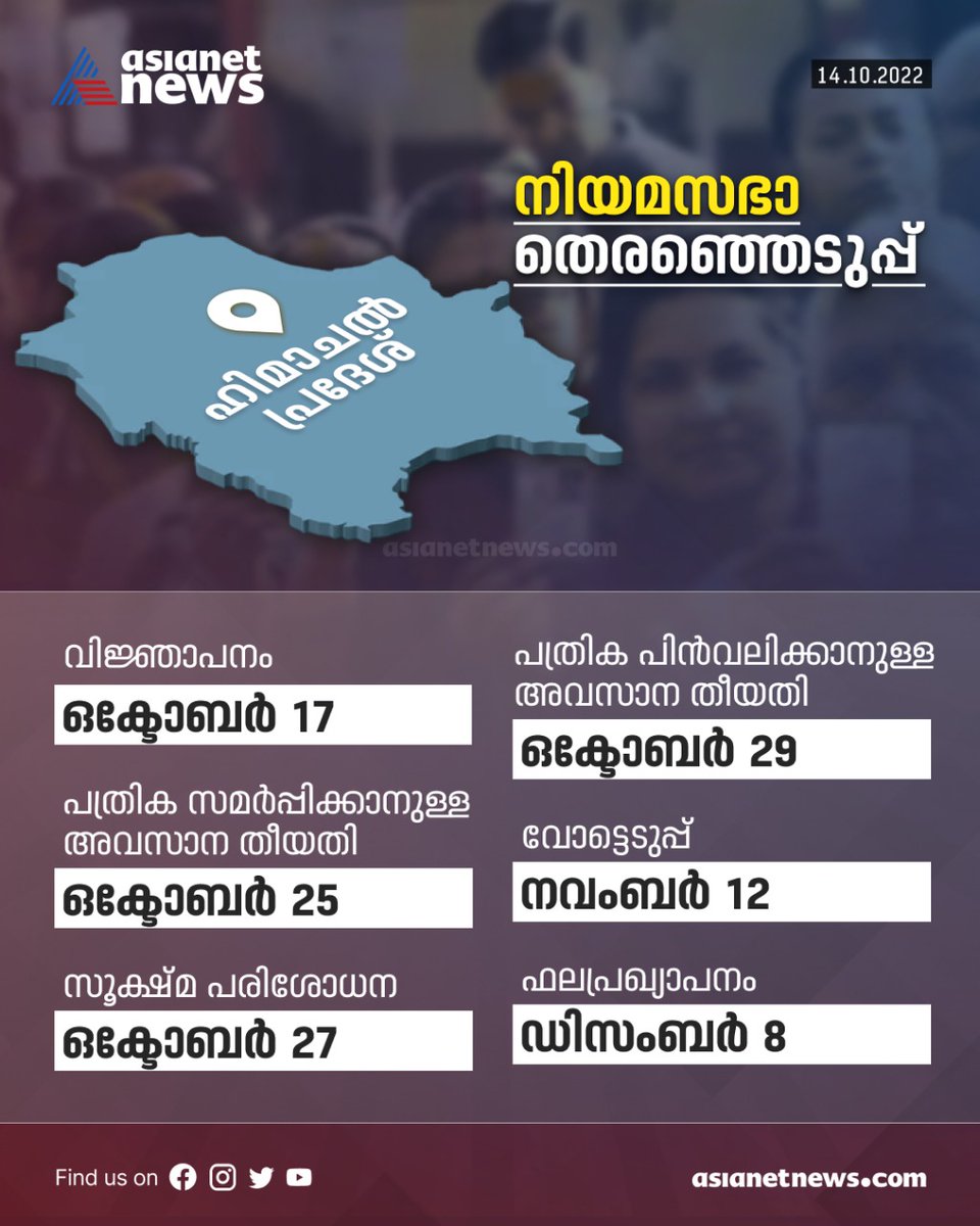 AsianetNewsML's tweet photo. ഹിമാചൽ നിയമസഭാ തെരഞ്ഞെടുപ്പ് നവംബർ 12ന്.
#ElectionCommissionofIndia
#Gujarat #HimachalPradesh #PollingDates #EC #AssemblyPolls2022 #ElectionUpdates #AssemblyElection2022 https://t.co/3mWz0qQDDe